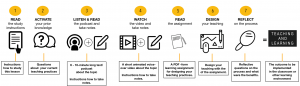 Star Lessons learning methods